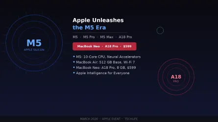 Apple Unleashes the M5 Era and Shocks Everyone With the $599 MacBook Neo