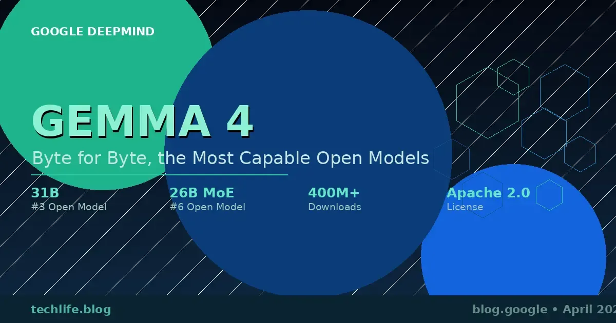 Gemma 4: Google's Most Capable Open Models Are Here — and They Run on Your Laptop