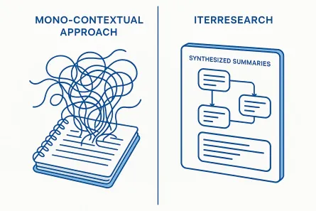 IterResearch: The AI Research Method That Solves the Context Overload Problem