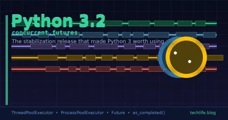 Python 3.2 and concurrent.futures: The Release That Made Python 3 Worth Using