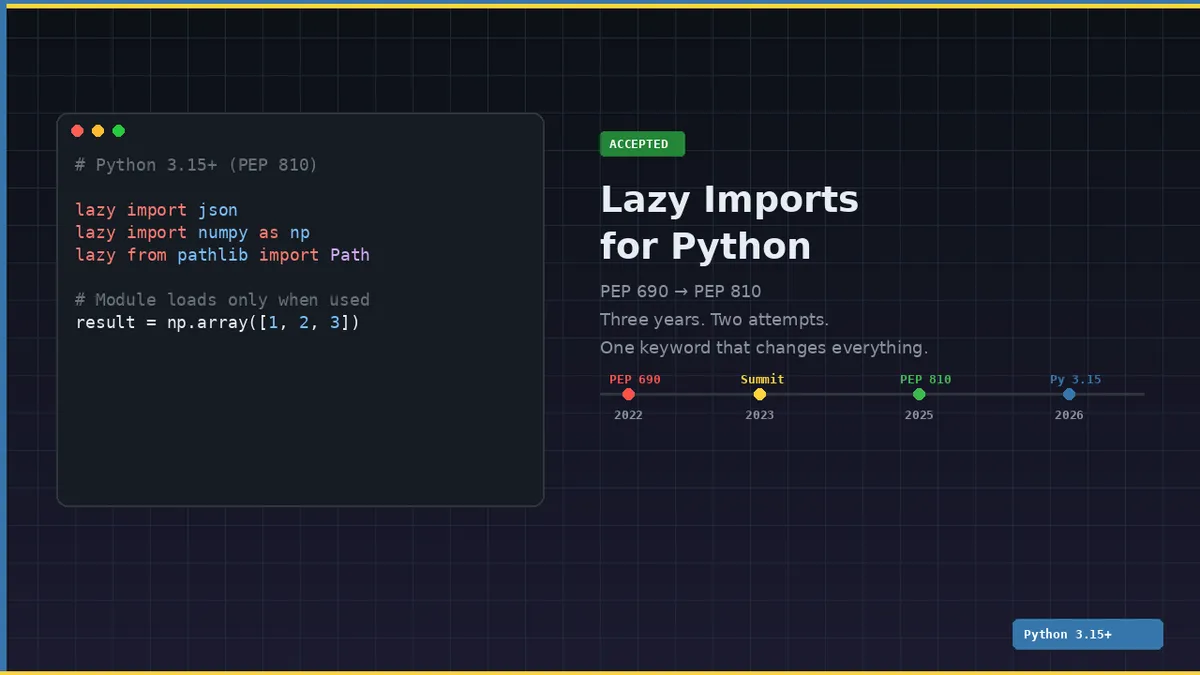 The Story of Python's Lazy Imports: Why It Took Three Years and Two Attempts