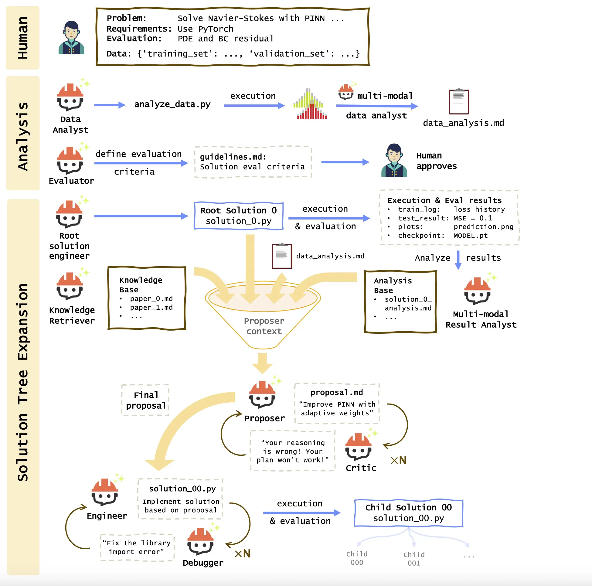 AgenticSciML Mechanism