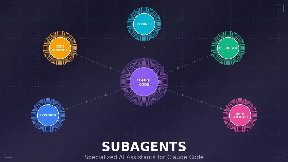 Claude Code Subagents: Your Personal Army of Specialized AI Assistants