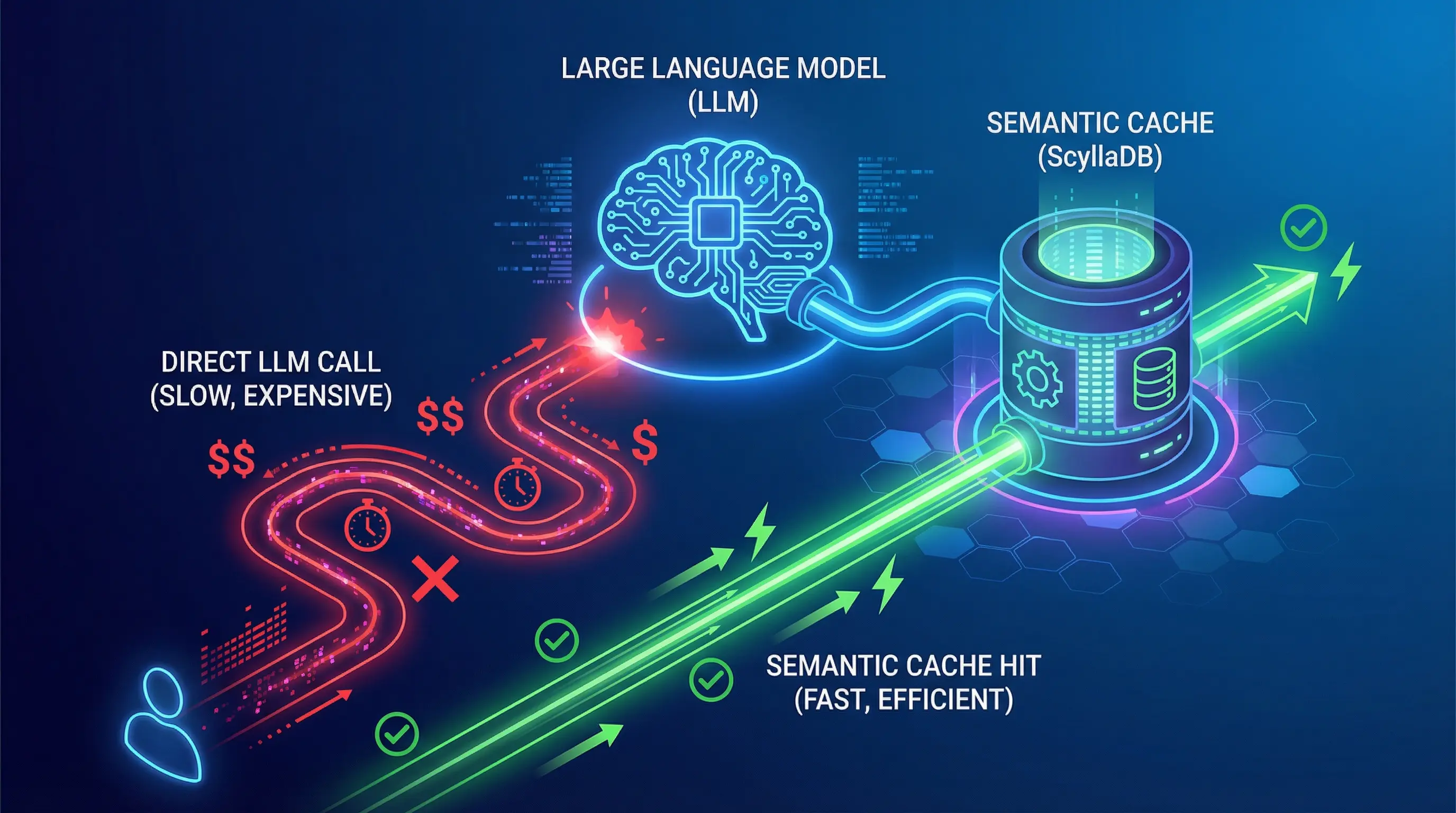 Descriptive alt text for semantic caching with ScyllaDB