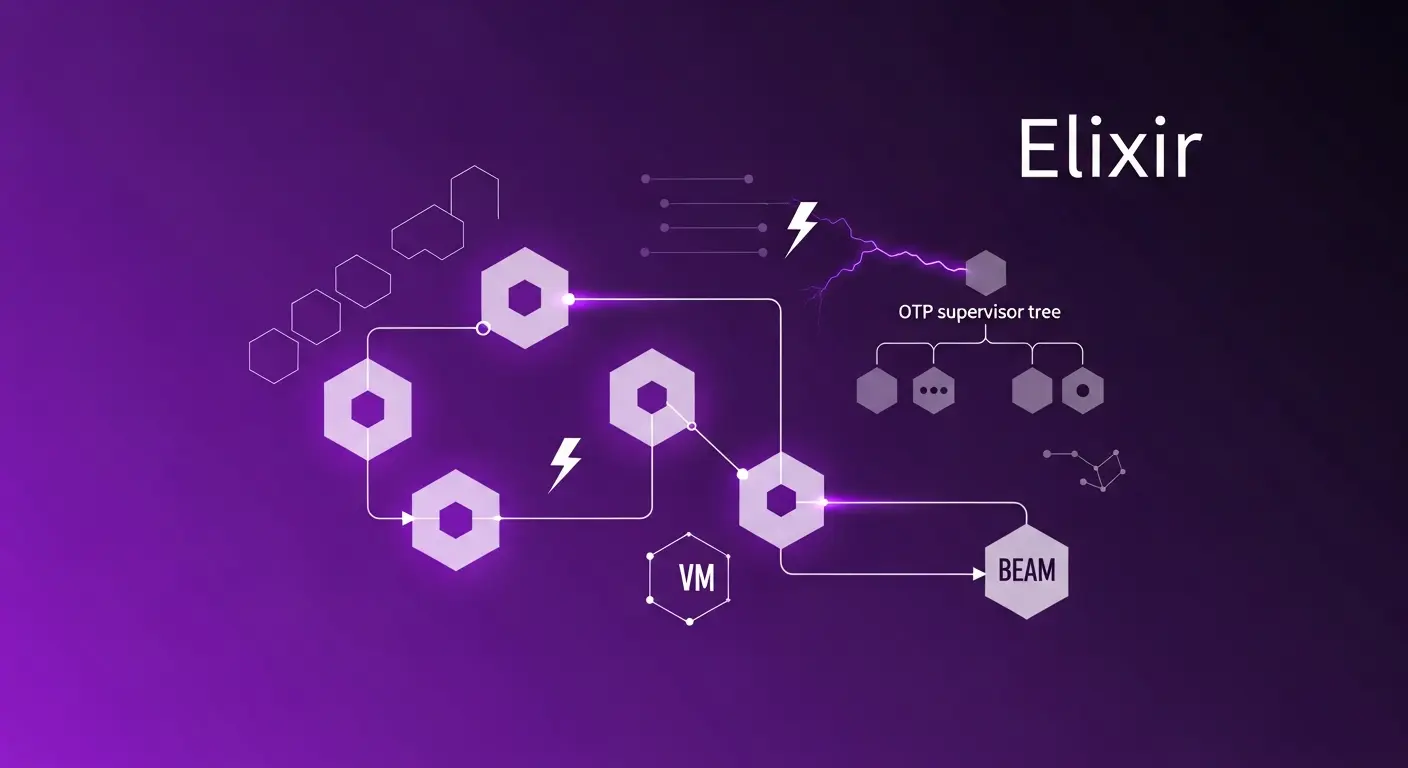 Elixir Programming Language Features