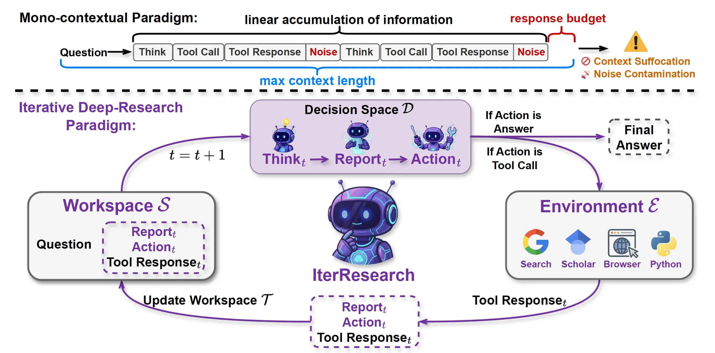 Iterresearch Loop