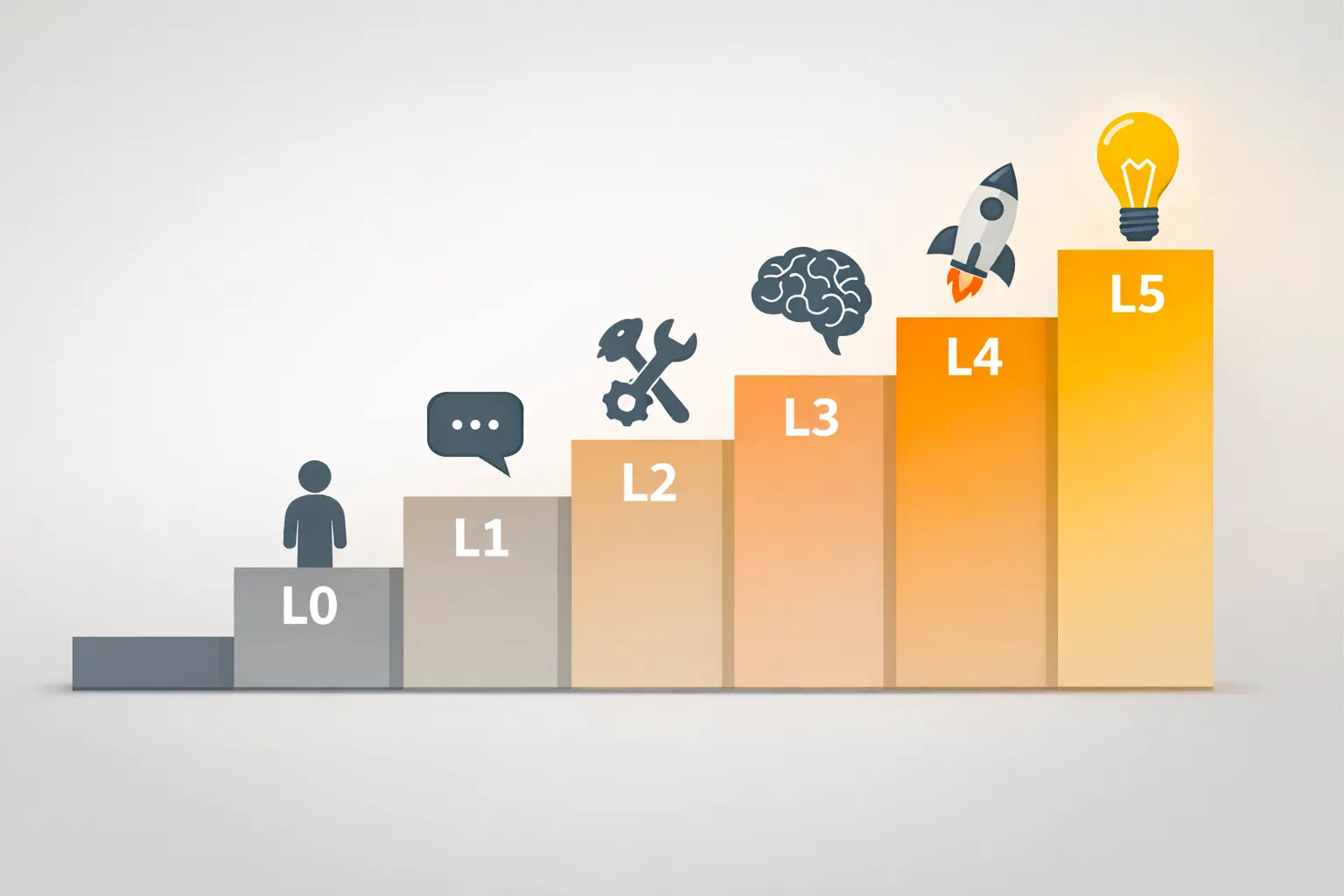 &ldquo;Level 0 to Level 5 Data Agents&rdquo;